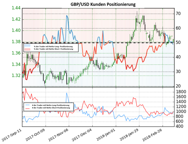 GBP/USD: Mit gemischten Gefühlen ins Wochenende
