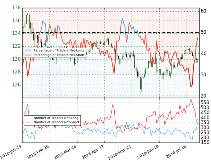 Weekly Technical Perspective On Euro Vs Japanese Yen Eur Jpy - 