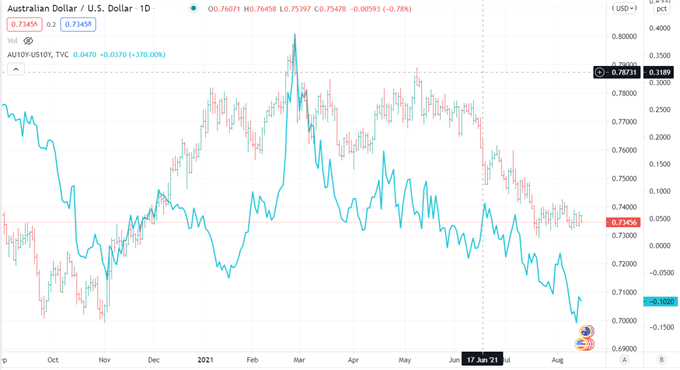 AUD/JPY Risk Off Woes, China Data Miss, More Data and Central Bank Meetings Ahead