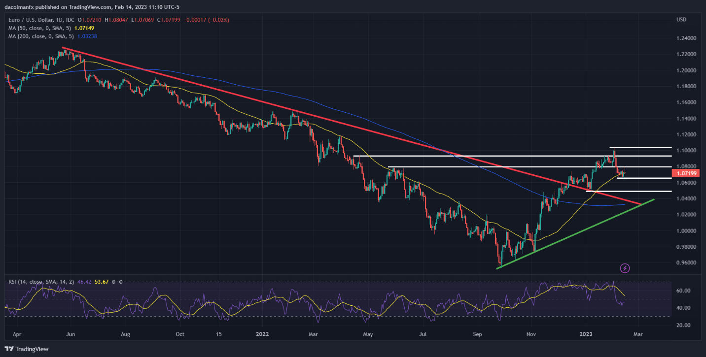 Прогноз по доллару США после неожиданного роста инфляции, установки на EUR/USD и USD/JPY