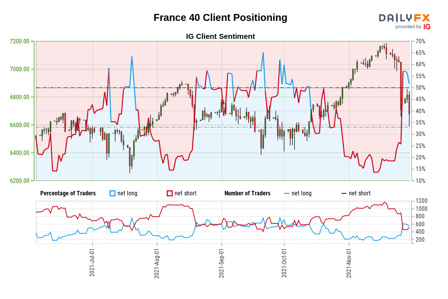 France 40 Client Positioning