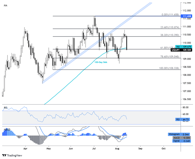 usdjpy 