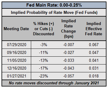 US Dollar Forecast: Rebound Losing Steam Ahead of June NFP