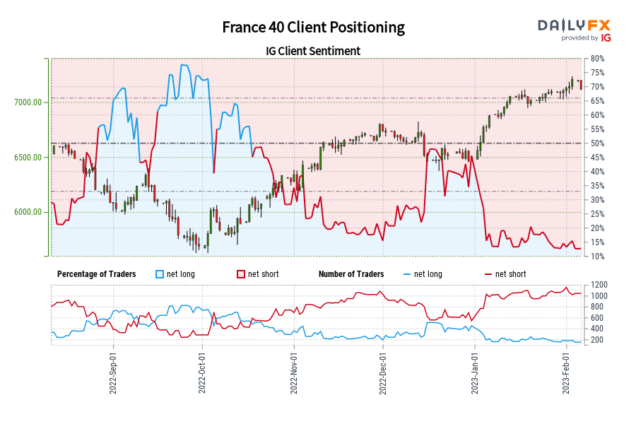 France 40 Client Positioning