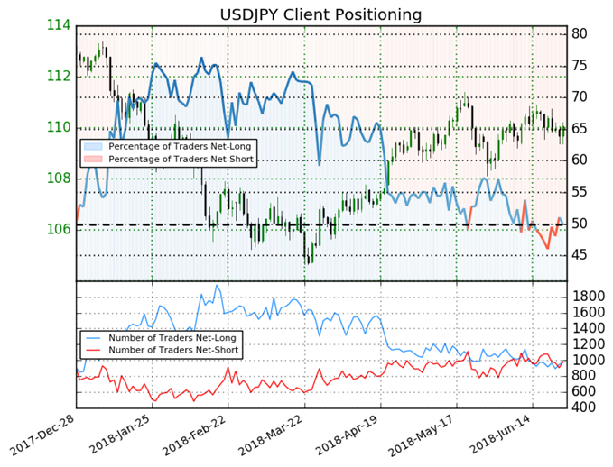 USD/JPY