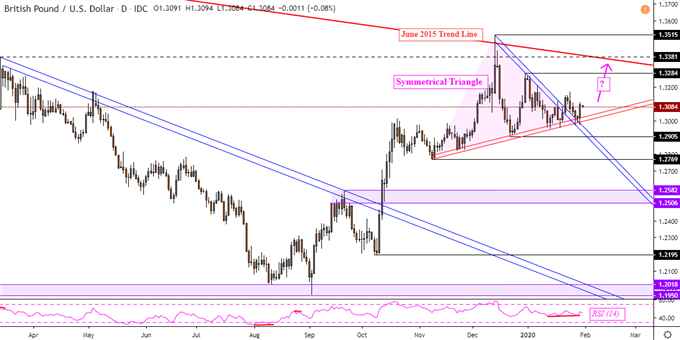 GBP/USD Soars on BoE, Yen at Risk After WHO Coronavirus Conference