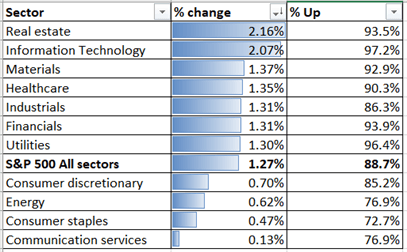 Nasdaq 100, ASX 200, Straits Times Forecast: Will This Rebound Last? 