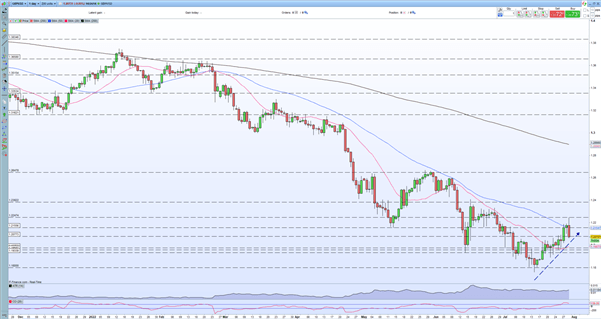 British Pound (GBP/USD) Forecast – Will the BoE Go Hard This Thursday?