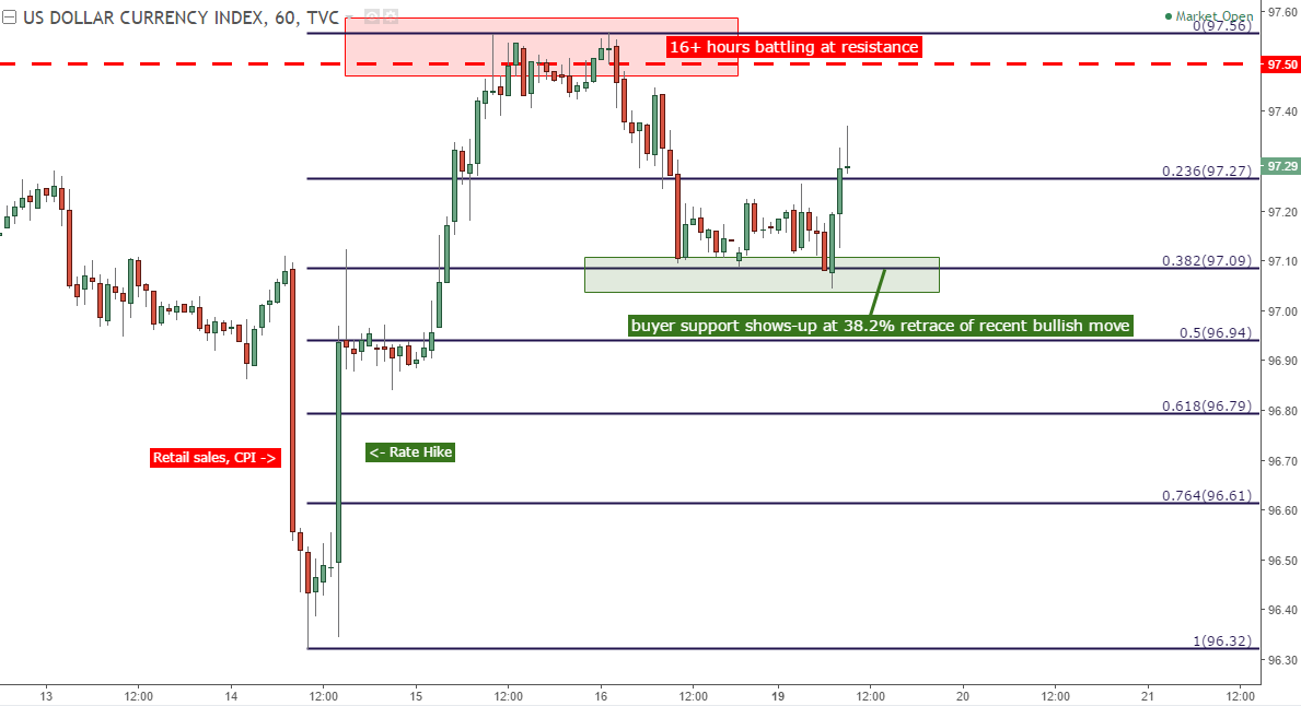 Do Themes of Yen Weakness, Dollar Strength Have Continuation Potential?