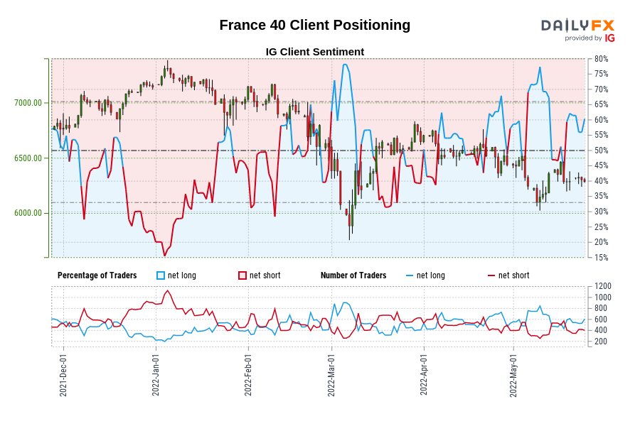 France 40 Client Positioning