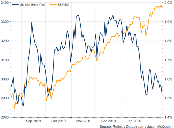 S&p 500 romania