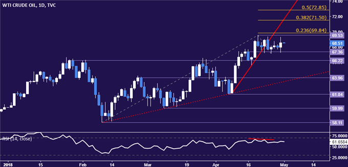 Gold Prices Flirt with Breakdown, ISM Data Due But FOMC in Focus