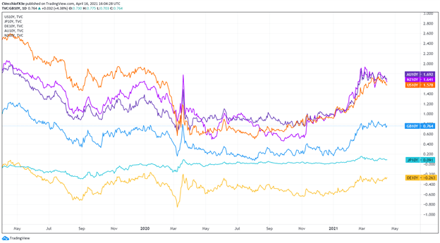 Weekly Fundamental British Pound Forecast: Seeking Semblance of Stability