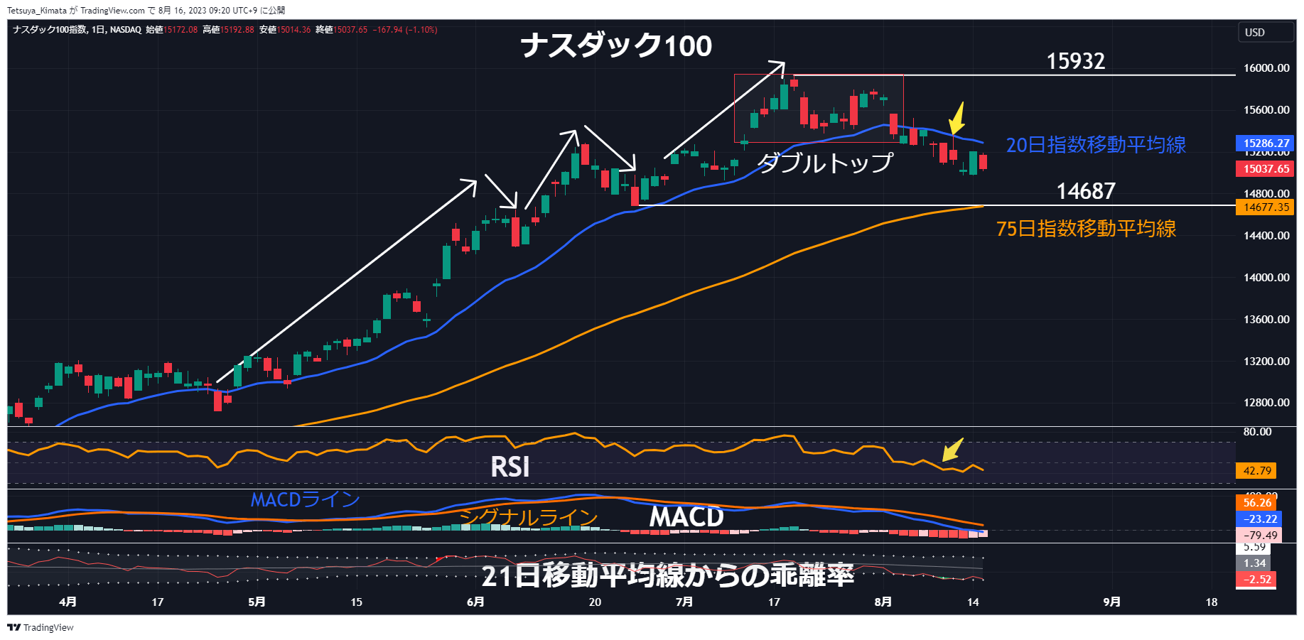 A graph of stock market Description automatically generated