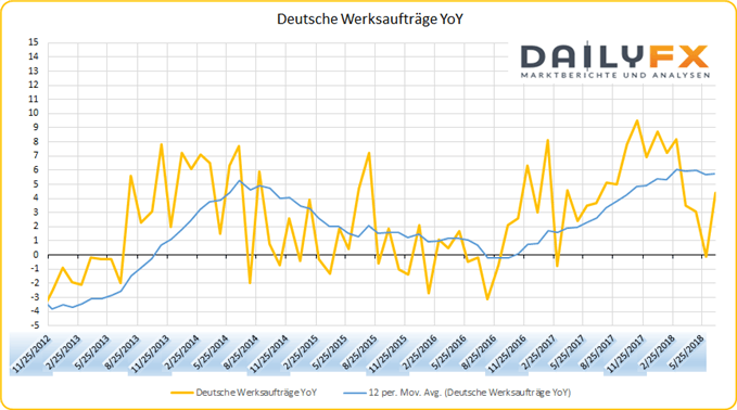Werksaufträge Deutschland