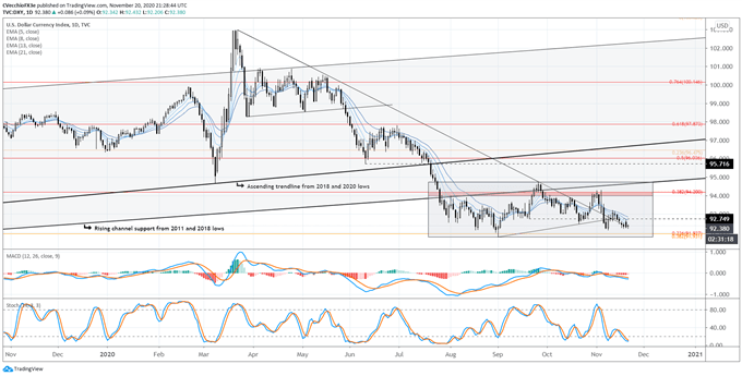 US Dollar Forecast: DXY Index Stuck in Range as Fed-Treasury Fight Goes Public