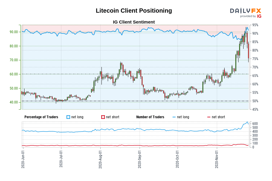 Litecoin Client Positioning