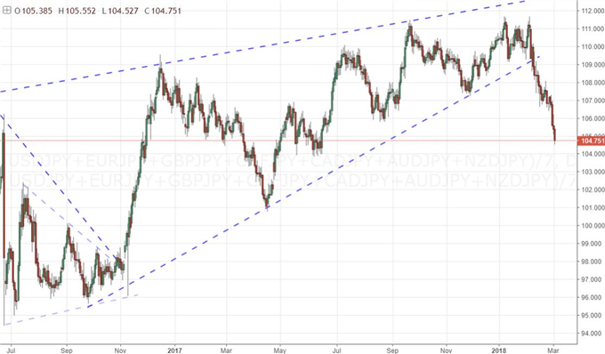 A Trader's Prioritization of ECB, BoJ, RBA and BoC Rate Decisions