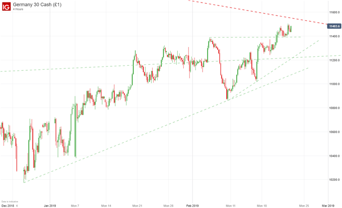 Dax 2018 Chart