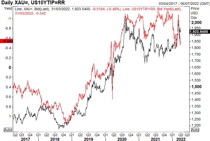 Gold Price Forecast: Bearish Gold Outlook Below Key Support