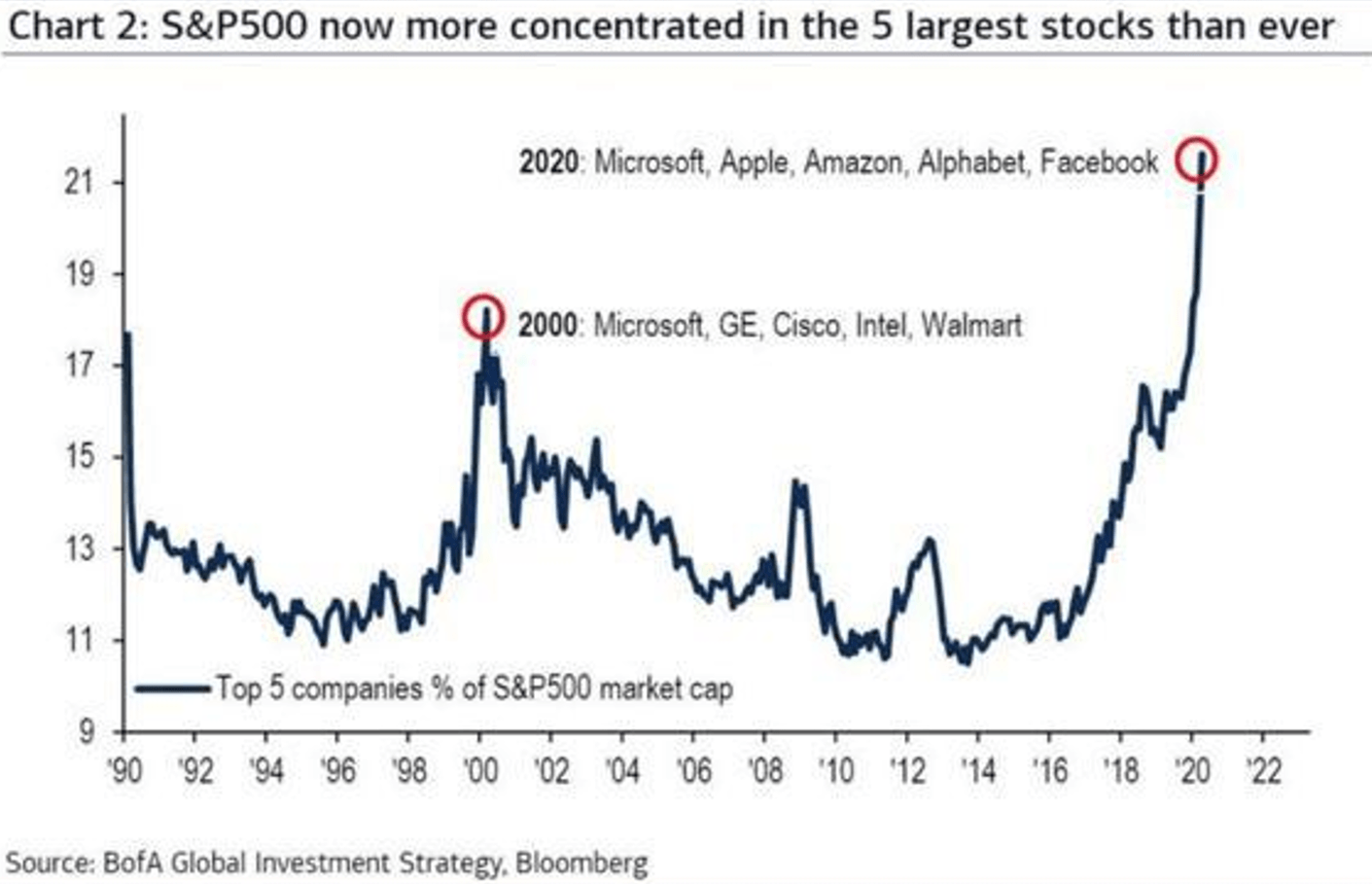 Dow Jones, Nasdaq 100, S&P 500 Forecasts Stocks Pulled Higher by Tech