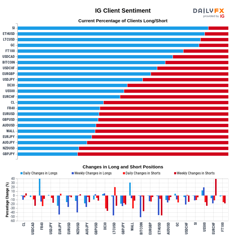 IG Client Sentiment Report 2021-02-26 00:00