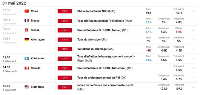 calendrier économique