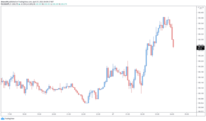 Japanese Yen Forecast: Dovish BoJ, Covid-19 Lockdowns to Keep JPY on Backfoot