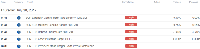 ECB Interest Rate Decision