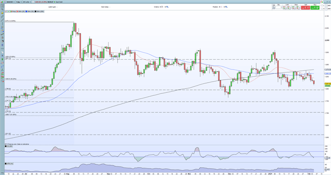 Gold and Silver Slammed Lower as the US Dollar Flexes its Muscles