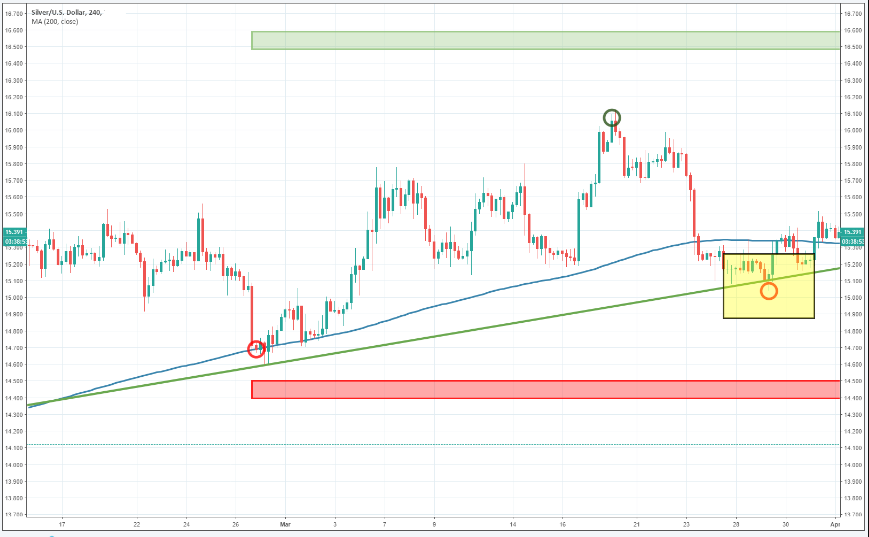 How To Trade Silver: Top Silver Trading Strategies