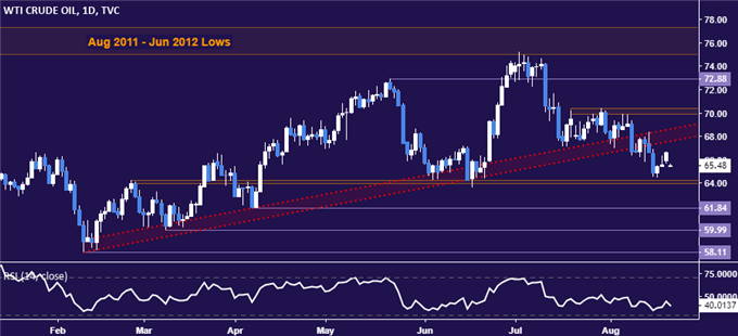 Crude Oil, Gold Prices Rise as Trump Comments Hurt US Dollar