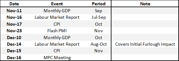 Bank of England Preview: How Will The Pound (GBP) React