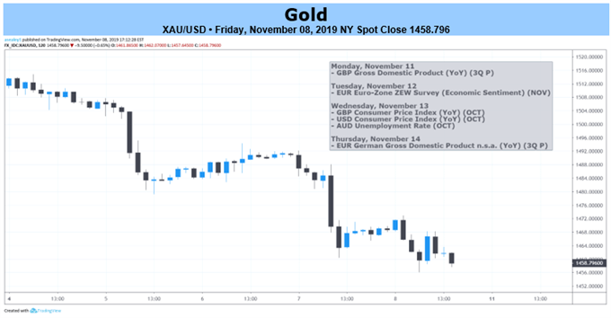 Gold Price Forecast: Fundamental Analysis Highlights Further Volatility