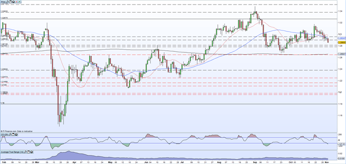 British Pound (GBP) Latest - Lockdown 2.0 Announced, Brexit Talks Continue