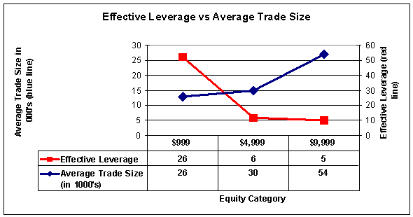 leverage trading size