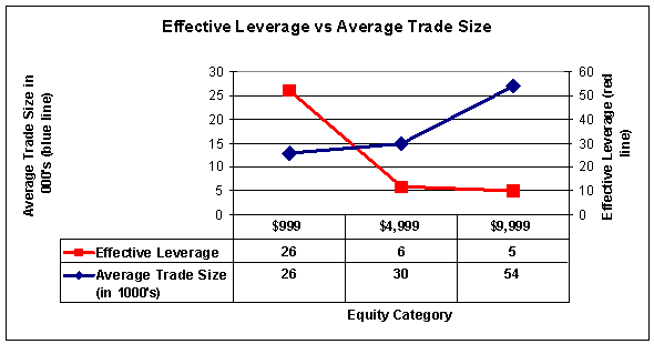 How Much Capital Should I Trade Forex With - 