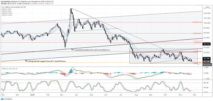 dxy price forecast, dxy technical analysis, dxy price chart, dxy chart, dxy price, usd rate forecast, usd technical analysis, usd rate chart, usd chart, usd rate