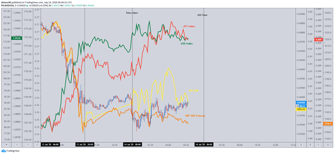 Euro Technical Outlook: EUR/CAD, EUR/NOK, EUR/SEK Levels to Watch