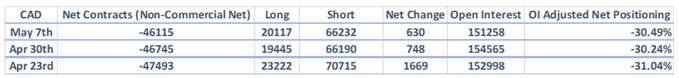 CoT-Report: JPY-Bären Richtung Exit, GBP/USD-Netto-Shorts steigen
