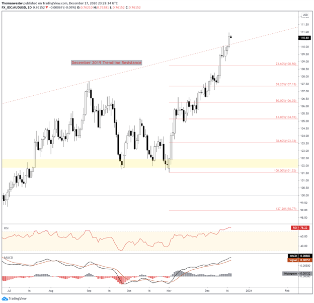 AUDUSD Chart 