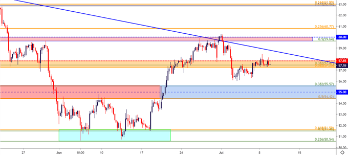 wti crude oil price chart