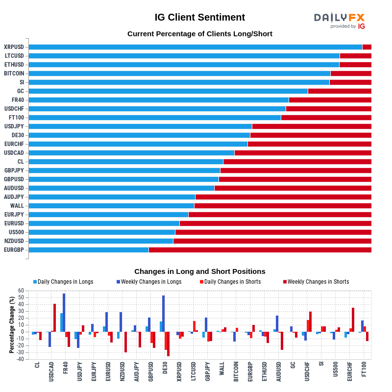 IG Client Sentiment Report 2020-09-26 00:00