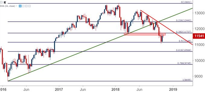 DAX Weekly Price chart germany dax 30