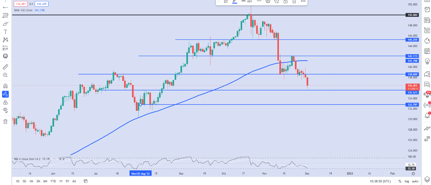 Chart, histogram  Description automatically generated