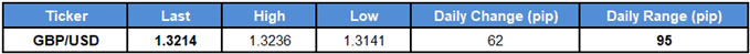 Image of daily change for gbpusd rate