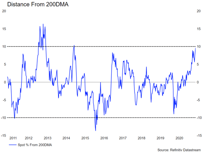 Canadian Dollar Forecast: USD/CAD, CAD/JPY Risk of Reversal Rising