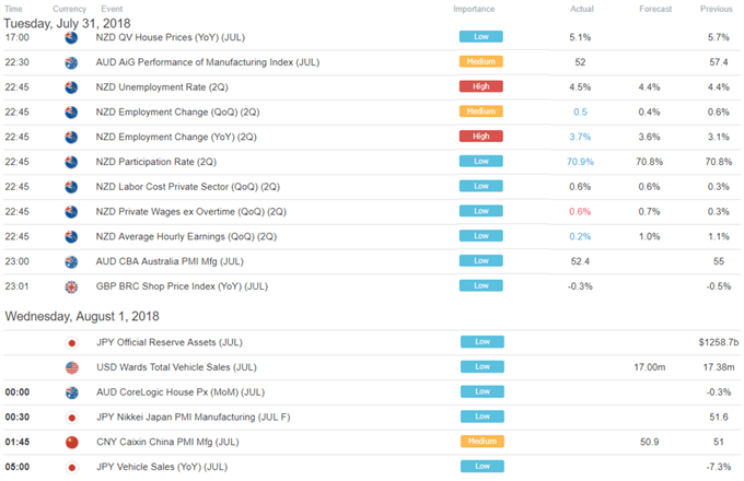 Trade War Fears to Drag Down Nikkei, Boost JPY – Asia Market Open