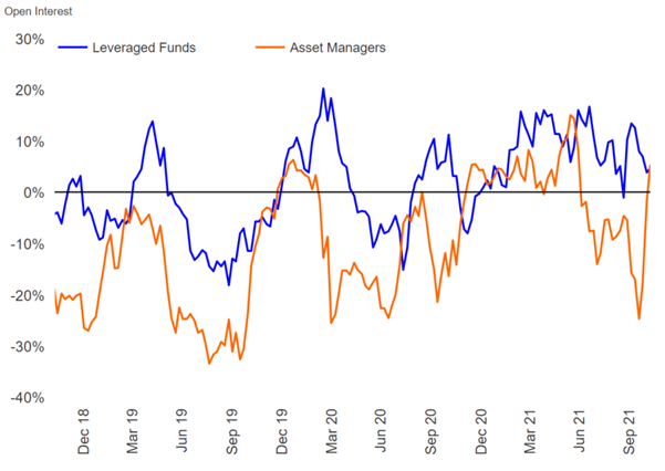 GBP/USD Longs Heighten Downside Risks, CAD Flips to Net Long – COT Report