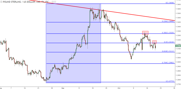 EUR/USD Support Bounce, USD Drops Ahead of Pivotal ECB Meeting